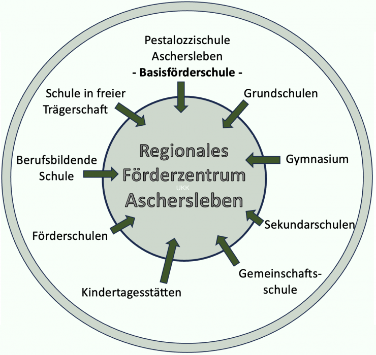 Regionales F&ouml;rderzentrum Aschersleben